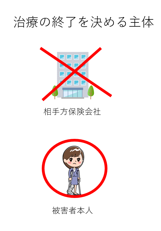 もう治療費は払えませんと言われたときにすべきこと 東京都で後遺障害 交通事故なら医療資格保有弁護士のハビリス法律事務所へ