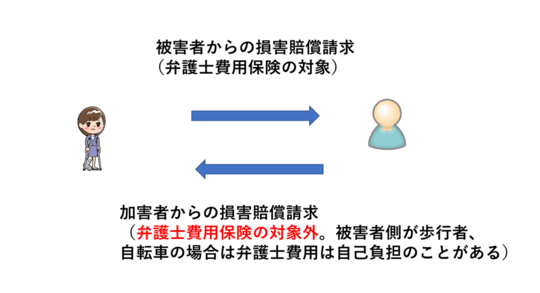 詳しく知る弁護士費用保険 東京都で後遺障害 交通事故なら医療資格保有弁護士のハビリス法律事務所へ