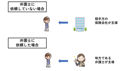 弁護士のサービス内容 東京都で後遺障害 交通事故なら医療資格保有弁護士のハビリス法律事務所へ