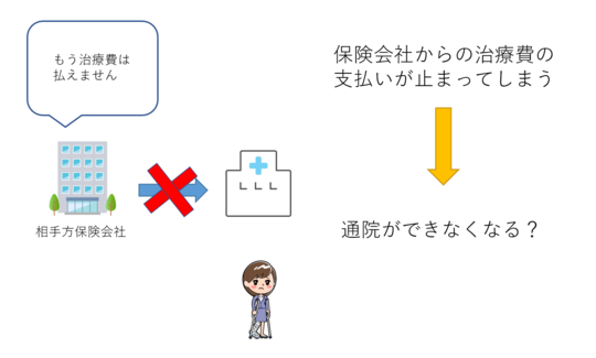 もう治療費は払えませんと言われたときにすべきこと 東京都で後遺障害 交通事故なら医療資格保有弁護士のハビリス法律事務所へ