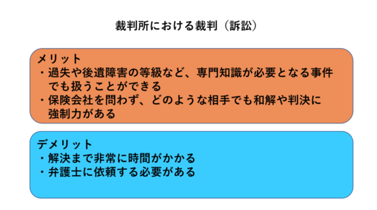 交通事故相談なら 交通事故紛争処理センター