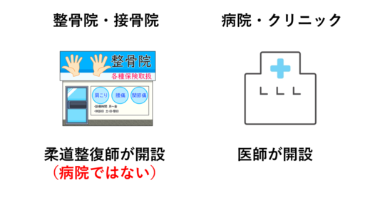 整骨院 接骨院の治療費 東京都で後遺障害 交通事故なら医療資格保有弁護士のハビリス法律事務所へ